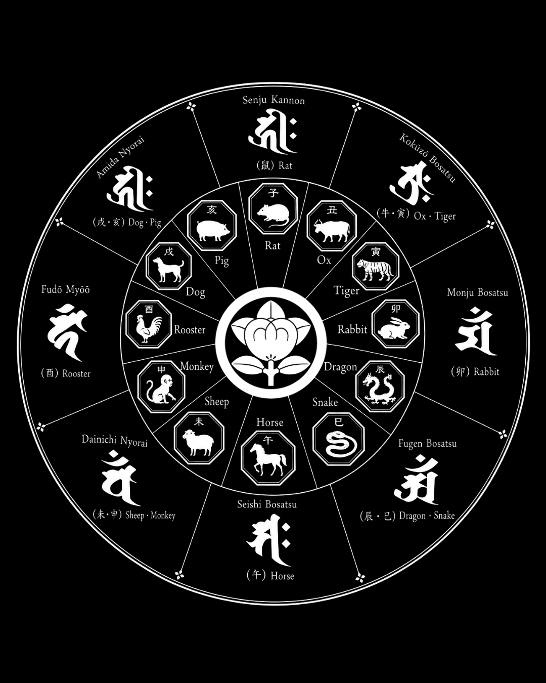 Bonji.meaning
